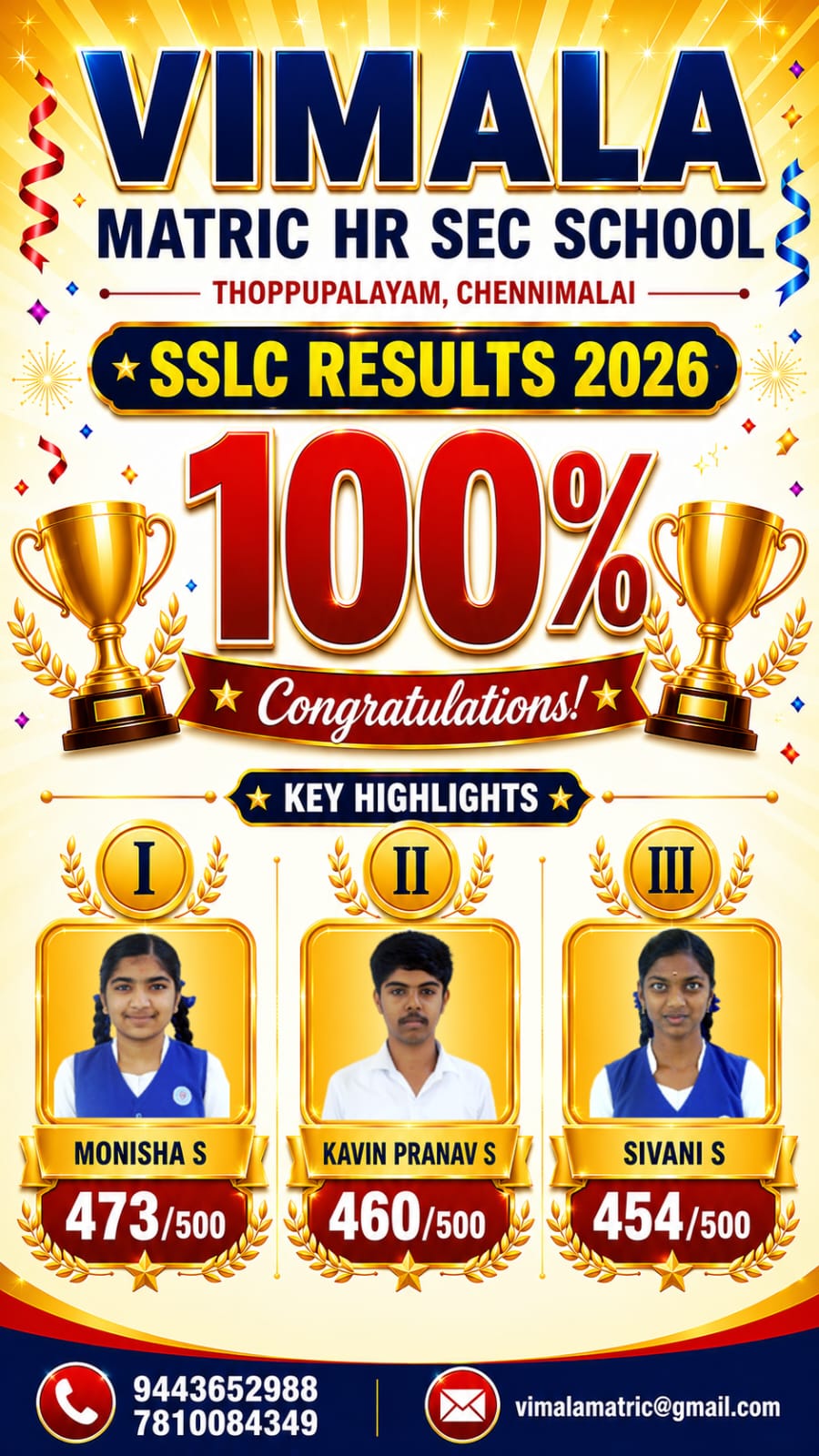 SSLC Toppers